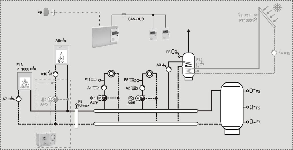 Plant select Part 4: Installation and Start-up Installation 06 = Merlin 6644 => Pellet and buffer controller!