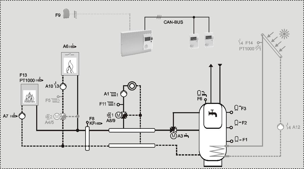 Part 4: Installation and Start-up Plant select Installation 06 = Merlin 6644 => Pellet and buffer controller with combination storage => with parameter settings!