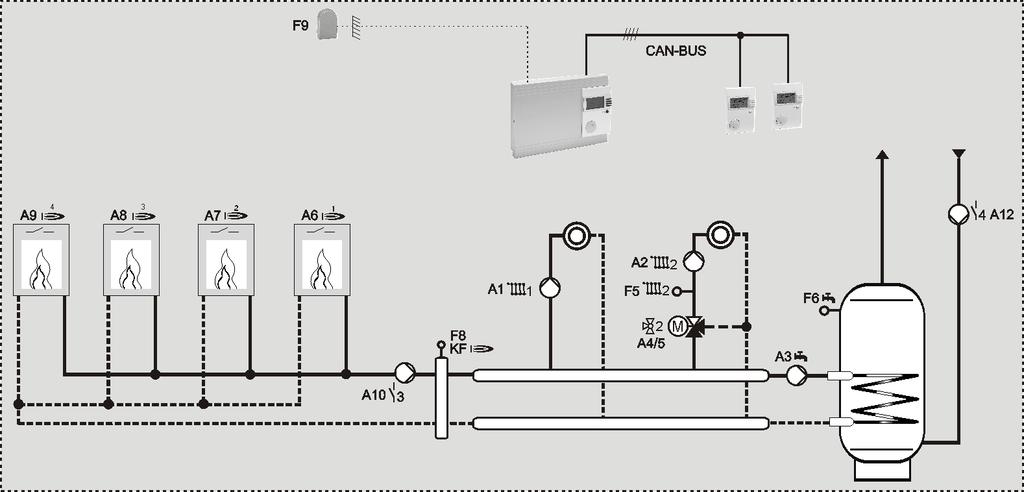 Part 4: Installation and Start-up Plant select Installation 08 = Merlin 4444 => 4-stage cascade Terminal assignment Sensor [Fx] + GND 1 [F9] Outdoor sensor 2 [F8] Header sensor 3 [F6] Storage tank