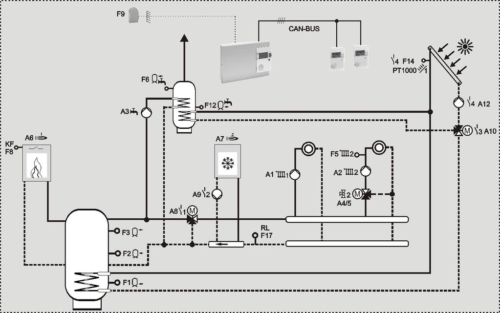 Part 4: Installation and Start-up Plant select Installation 10 = Central cooling function and solar integration Terminal assignment Sensor [Fx] + GND 1 [F9] Outdoor sensor 2 [F8] HS1 sensor 3 [F6]