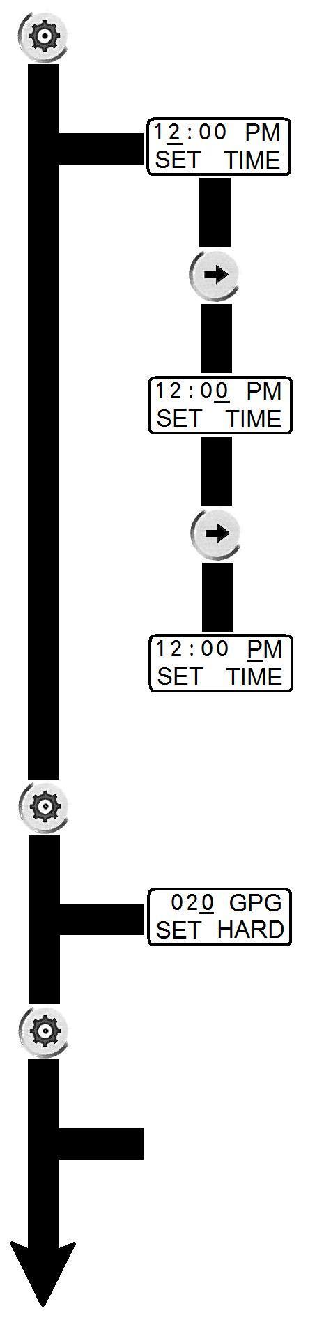FEBW Setting Time of Day Enter Programming Mode: Press and Hold the SET Button for 5 seconds.