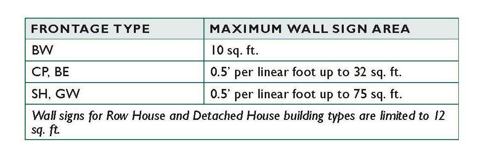 WALL SIGNS 1 st and 2 nd story establishments = one wall sign per building façade abutting street Size =