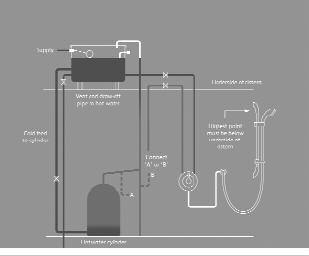Typical system diagrams Typical gravity system installation (suitable for use with the Midas 200 low pressure