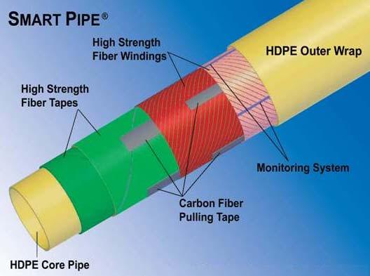 Carbon dioxide was inserted in the tube, cooling down the pipe end, due to pressure relaxation, and making the thermal conditions surrounding the contact between the pipe and the tube similar to