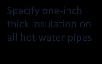 one-inch thick insulation on all hot water