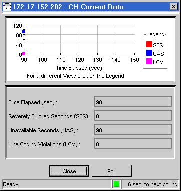 RADview-EMS/TDM OP-1553 User s Manual Chapter 5 Performance Monitoring Managing Channel Statistics RADview-EMS/TDM OP-1553 allows you to view the channel s current data and interval data statistics