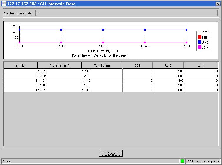 RADview-EMS/TDM OP-1553 User s Manual Chapter 5 Performance Monitoring Figure 5-5. CH Intervals Data Dialog Box 2. View the fields, as described in Table 5-3. 3. Click <Close> to close the dialog box.
