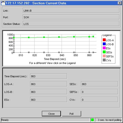 RADview-EMS/TDM OP-1553 User s Manual Chapter 5 Performance Monitoring Figure 5-8. (SOH) Section Current Data Dialog Box 2. View the fields, as described in Table 5-5. 3.