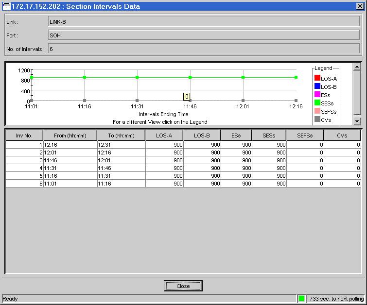 RADview-EMS/TDM OP-1553 User s Manual Chapter 5 Performance Monitoring Viewing the SOH Link Section Interval Data Statistics RADview-EMS/TDM OP-1553 allows you to view the performance data for all of