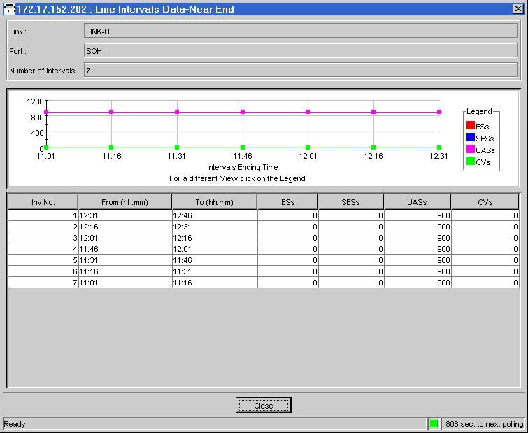 Chapter 5 Performance Monitoring RADview-EMS/TDM OP-1553 User s Manual Note Viewing the SOH Link Line Interval Data Statistics Near End RADview-EMS/TDM OP-1553 allows you to view the performance data