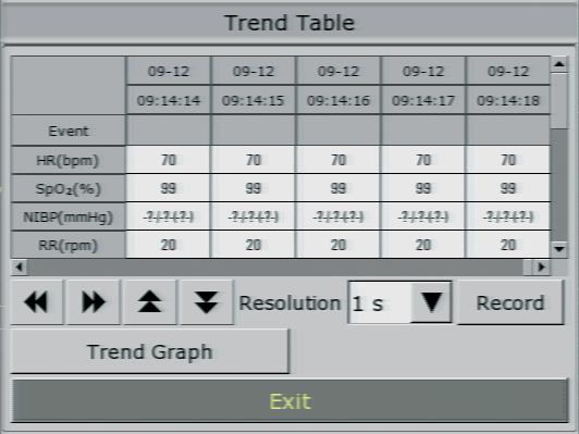 Switching to the trend table Instructions for Use Vista 120 Patient Monitor To switch to the trend table, select Trend Table. Record The monitor can print the data in the current trend window.