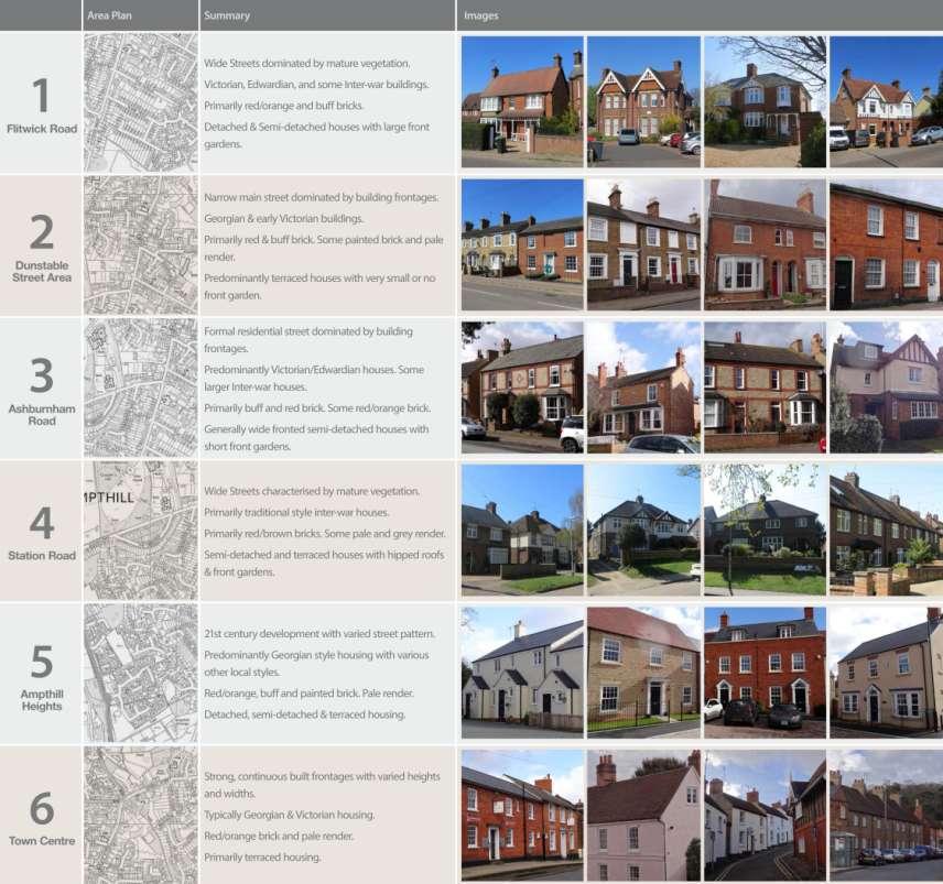 02 Local & Regional Character An overarching understanding of the local and regional character of the Ampthill and wider Bedfordshire areas is critical to ensure that a suitable, distinctive