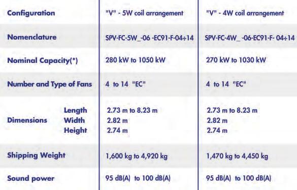 Technical Data of Adiabatic Coolers Heat Exchangers in V