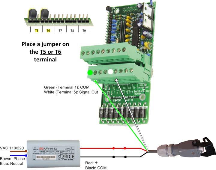 2.2 Controller Connection 1. Attach the other end of the cable to the power supply and Platinum Analog Input Card as indicated in Figure 10. 2.
