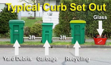 4 General Collection Information PLEASE FOLLOW THESE GUIDELINES ON YOUR GARBAGE AND RECYCLING DAY: T R O U T D A L E R E C Y C L E S Place your materials at the curb in front of your home by 6:00 am