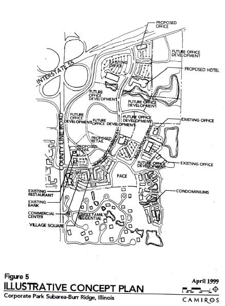 1999 Burr Ridge Comprehensive Plan: Burr Ridge Corporate Park Sub- Area Plan: Recommended Continued Pursuit of Corporate Park as a suburban office park Ancillary