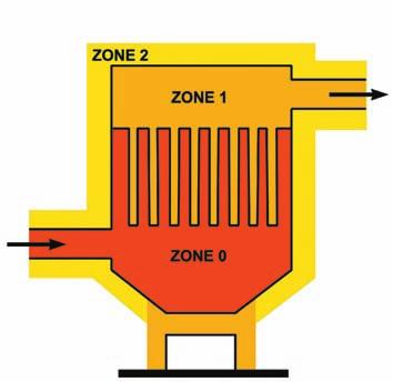 PILOT VALVE ENCLOSURES FOR HAZARDOUS LOCATIONS GUIDE TO HAZARDOUS AREAS APPLICATION WITHIN DUST COLLECTORS Example zones around a dust collector The following examples assume that the particulate