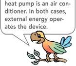 It simply pumps heat from one part of the unit to another. When the roles of vaporization and condensation are reversed, the air conditioner becomes a heater.