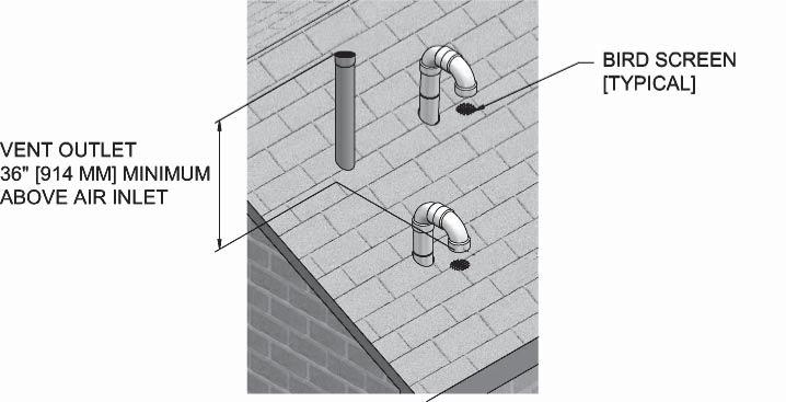 terminations using the following guidelines: 1. The total length of piping for vent or air must not exceed the limits given in the General Venting Section on page 17 of this manual.