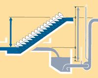 Spaans Babcock has a worldwide reputation of being the oldest and the largest manufacturer of Archimedean Screw Pumps with a track-record of more than 26,500 screw pumps installed.