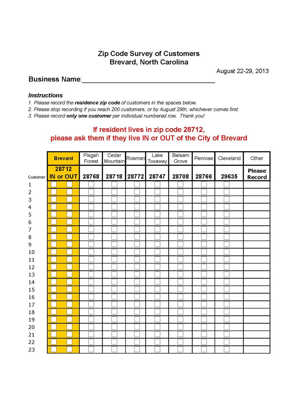 Market Data: Zip Code Survey Week of August 22-29, 2013 43 Merchants 5,195