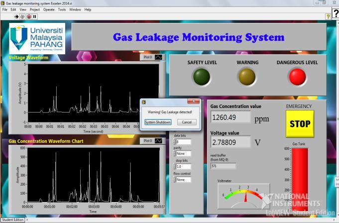 Detection of Gas Leakage Gas Concentration (ppm) 45 4 35 3 25 2 15 1 5 :11:39 :11:4 :11:41 :11:42 :11:43 :11:44 :11:45 :11:46 :11:47 :11:48 :11:49 :11:5 :11:51 :11:52 :11:53 :11:54 :11:55 :11:56