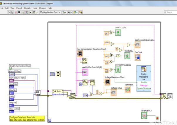 Next, the overall model functioning was controlled and interfaced with the LabVIEW software with the set up of block diagram as shown in Fig. 13.
