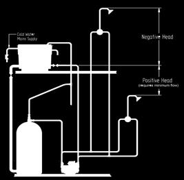 Systems, pressure and pump types explained Vented System (Gravity Fed) Typically used in older properties, this indirect system uses the mains water supply to feed a cold water storage tank, usually