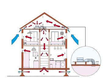 Input Ventilation Systems are a cost effective way to eradicate Condensation and Black Mould problems.