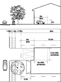 38 City of Vaughan Design Standards Review Figure 13: Recommended front, side and rear yard setback standards Figure 14: Increased standards