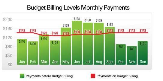 Know your billing plan. Know which plans are going to be the most affordable for your home.