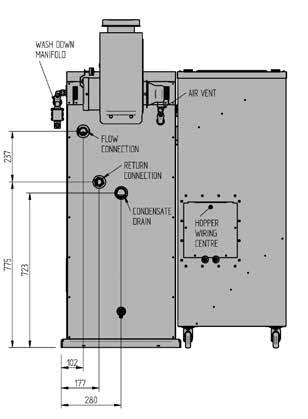 Boiler Dimensions and Technical Data