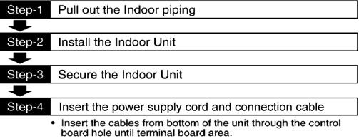 10.2.3 Indoor Unit