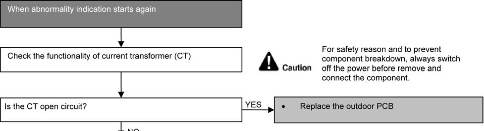14.4.5 H16 (Outdoor Current Transformer Open Circuit) Malfunction Decision Conditions A