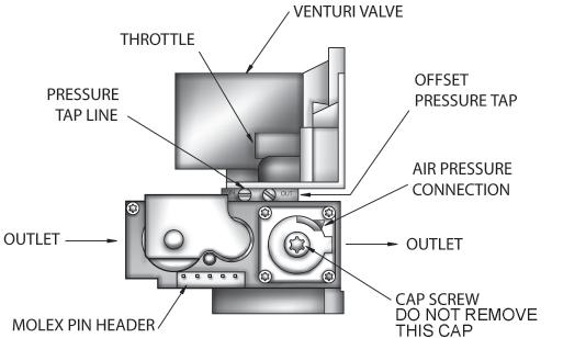 Figure 19 - Indicator Lights Integrated Boiler Control (IBC) Integrated Boiler Control (IBC) is a microprocessor based controller for high efficiency gas boilers.