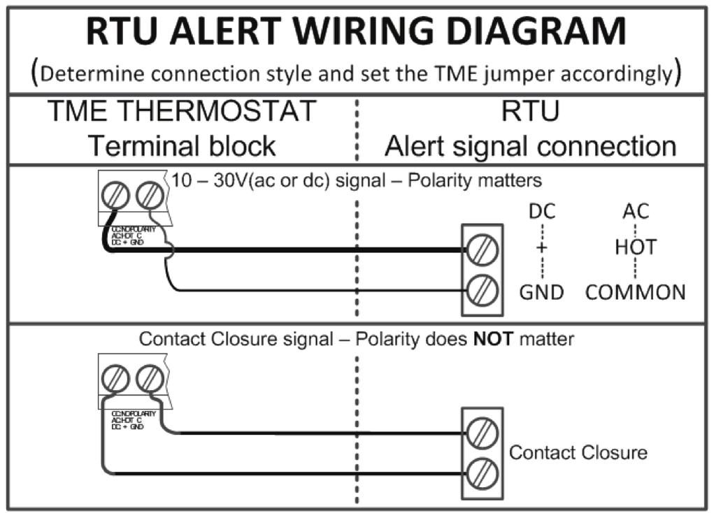 The Lightstat TME has a visual alarm to indicate that there is a problem with the Roof Top Unit (RTU).