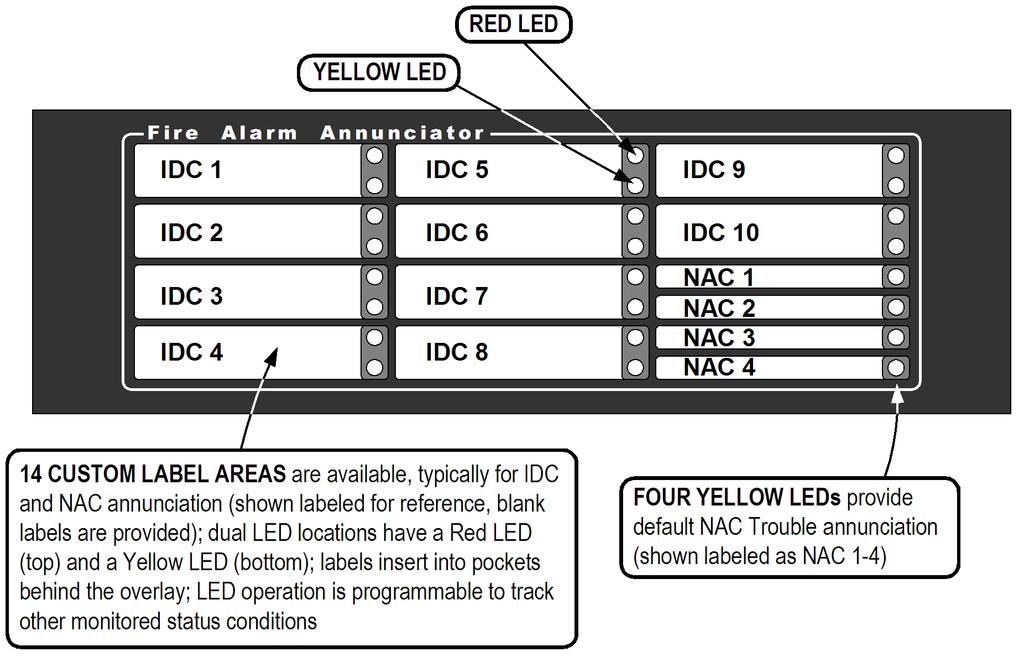 Door LED Annunciator Details Fig 5: Door LED Annunciator Details IDC Operation Modes The following IDC operation modes are selectable from either the front panel or the PC programmer Table 12: IDC
