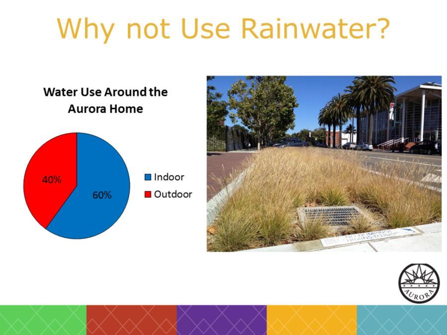 The water used for watering landscapes accounts for a significant percentage of total water demand. Every year, Aurora citizens use about 40% of their potable water for irrigating lawns and gardens.