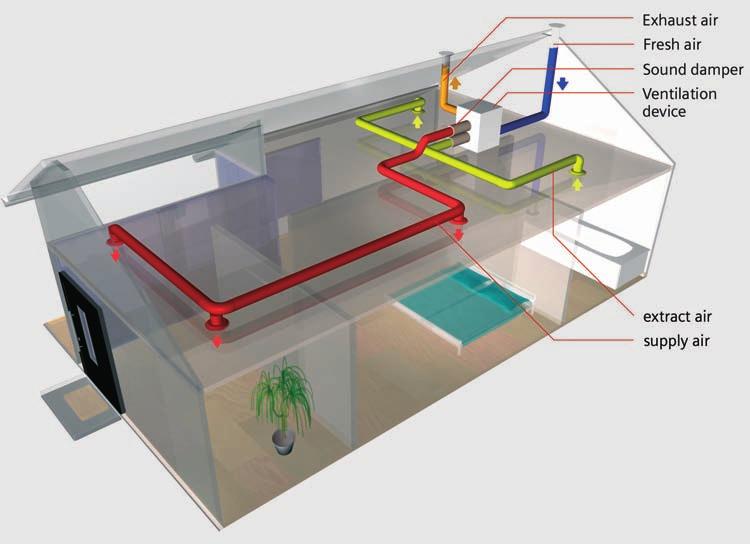 Genvex ventilation appliances the right solution Heat Recovery Ventilation System Example installation in single storey house Appliance in roof Stale exhaust air Fresh air Sound damper Ventilation