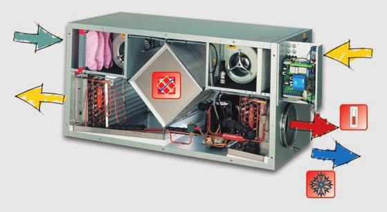 Heat pump with cross-flow heat exchanger With 1kW of electricity you can obtain up to 5kW of heating output! GE 15-840 VPC range - air flow 145-850m /h suitable for a 145-780m living area.