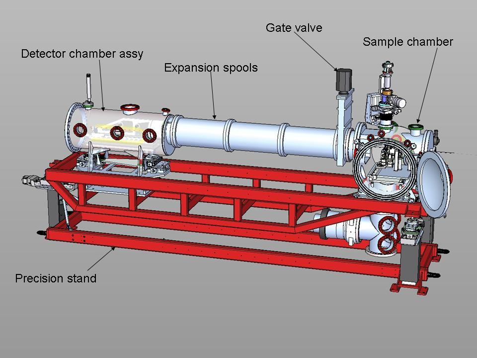 6. Detector chamber assembly positioning 6.1. The detector chamber assembly shall be attached to the same precision stand as the sample chamber described in ESD# SP-391-000-69 6.2.