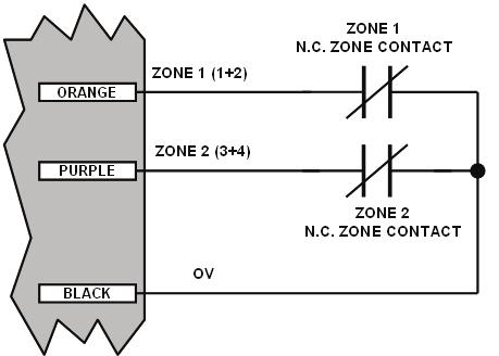 Zone Input Wiring The EliteSuite LED Keypad is capable of connecting to 4 zone inputs, each zone input can then be programmed to perform the required function in the system.