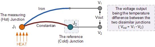 Automatic Detectors - Heat Detectors - principles Thermocouples 11 Thermocouples are thermoelectric
