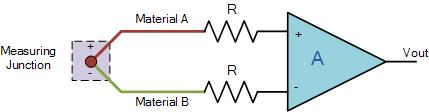 thermo-electric effect which gives a constant potential difference of only a few millivolts (mv)