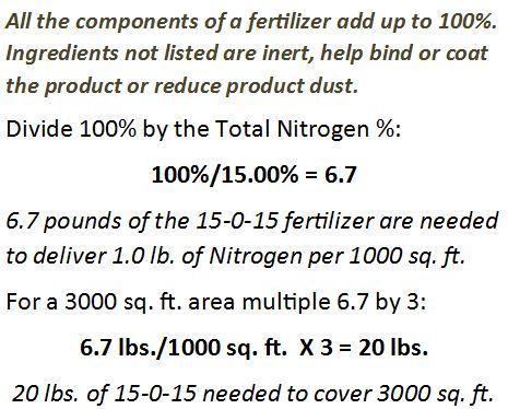 Management of Fertilizer How to Determine Pounds