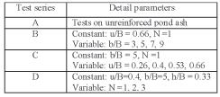 TABLE III. PLAN FOR MODEL TEST V. MODEL TEST RESULTS The results of the model load tests are being presented, and discussed in this section. A.