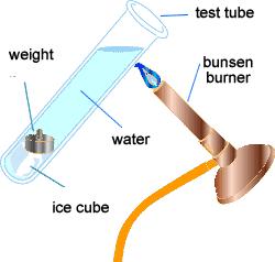 Activity-2: To show that water is a poor conductor of heat.