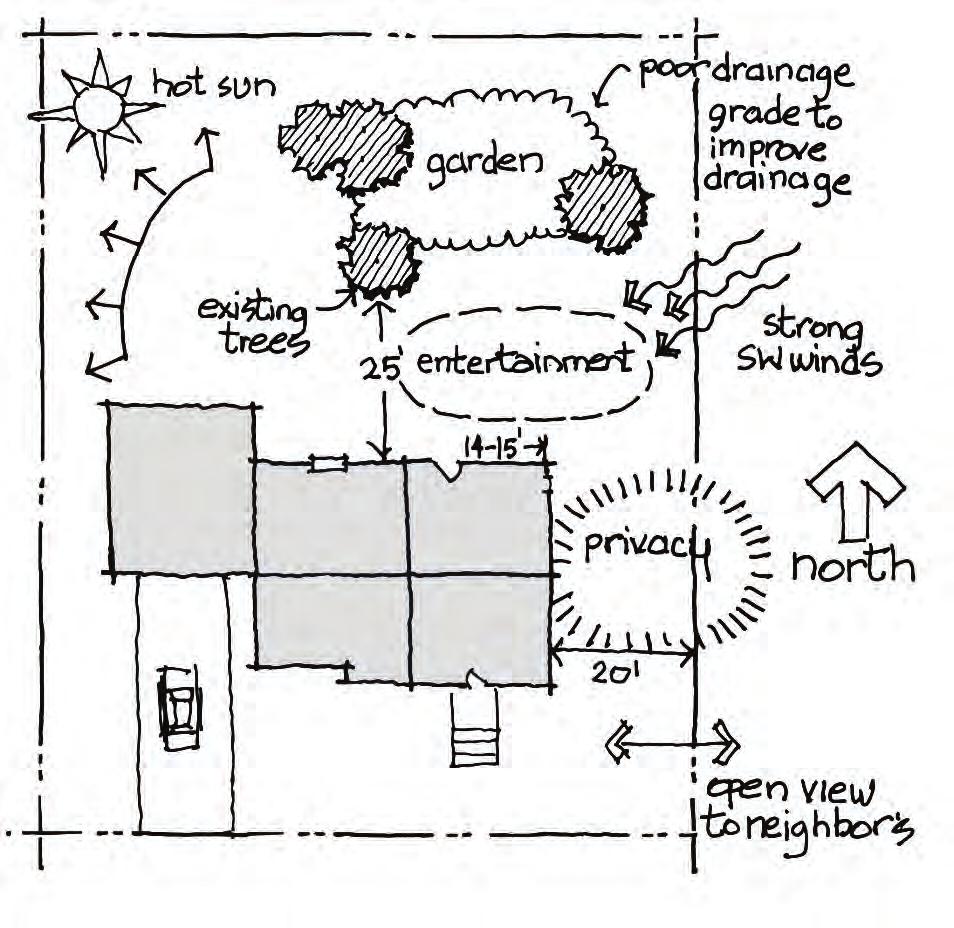 SITE PLANNING Site Planning should take into account sun and wind orientation, site drainage, existing trees and landscaped areas, and proposed areas for driveways, pathways, gardening and outdoor