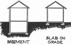 Basement and slab on grade options Most common method in Connecticut: Active subslab suction system Suction prevents radon from entering home Draws radon from below home Vents radon to pipe(s)