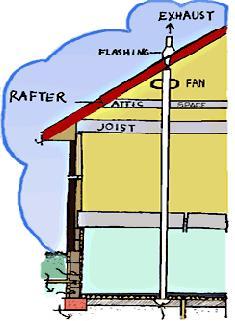 crushed rock below Vent fan draws up radon gas and releases it outside, above the roof eave Works best when air moves easily under slab Slide 10 7 Major requirements of an SSD system 1.